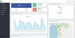 report produced via a line chart